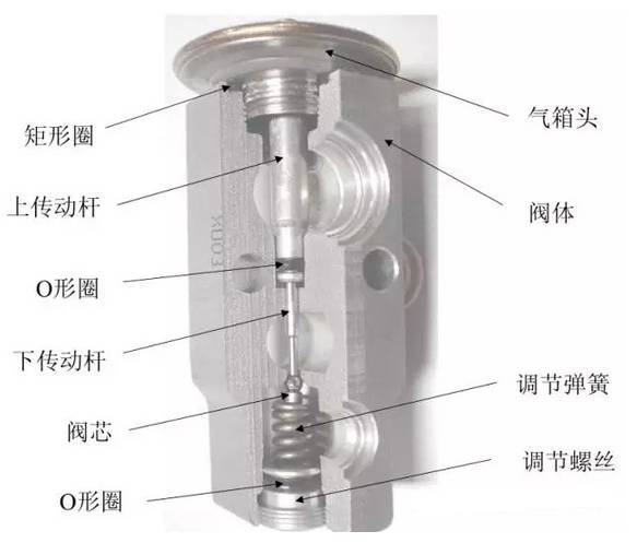 热力膨胀阀结构图