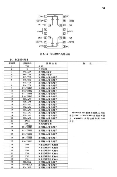 5p格力空调故障代码