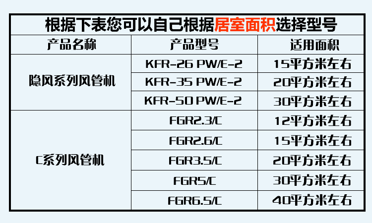 24种空调故障代码速查手册