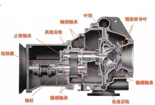 详解离心式制冷压缩机的工作原理及大修关键步骤