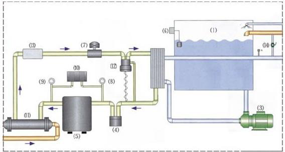 工業冷水機原理圖及機組特性
